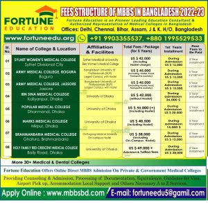 Fortune MBBS Fees