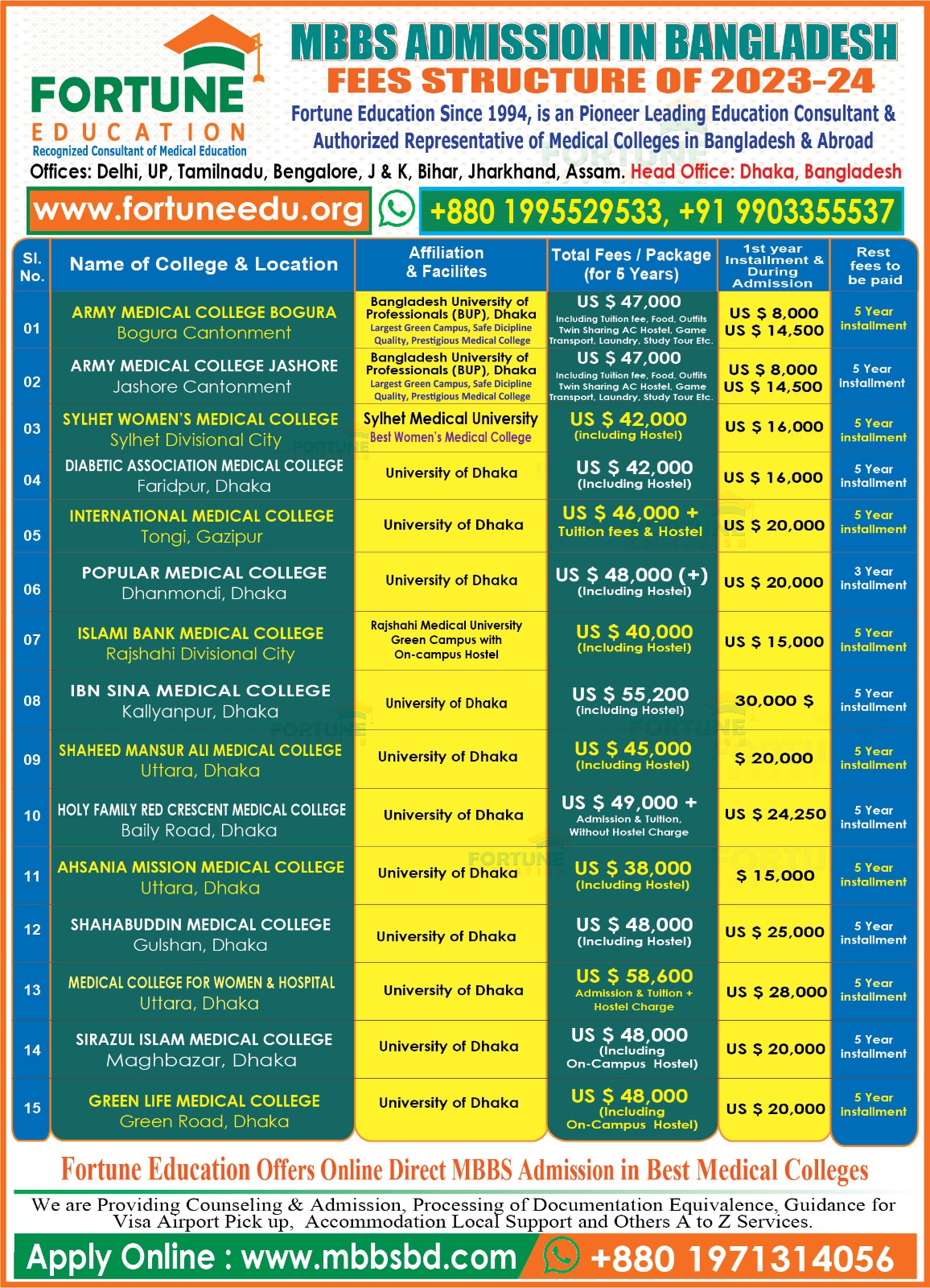 Bangladesh Medical College Fees for International Students